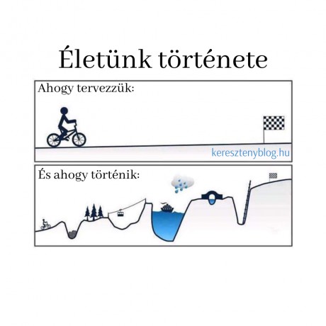 életünk története