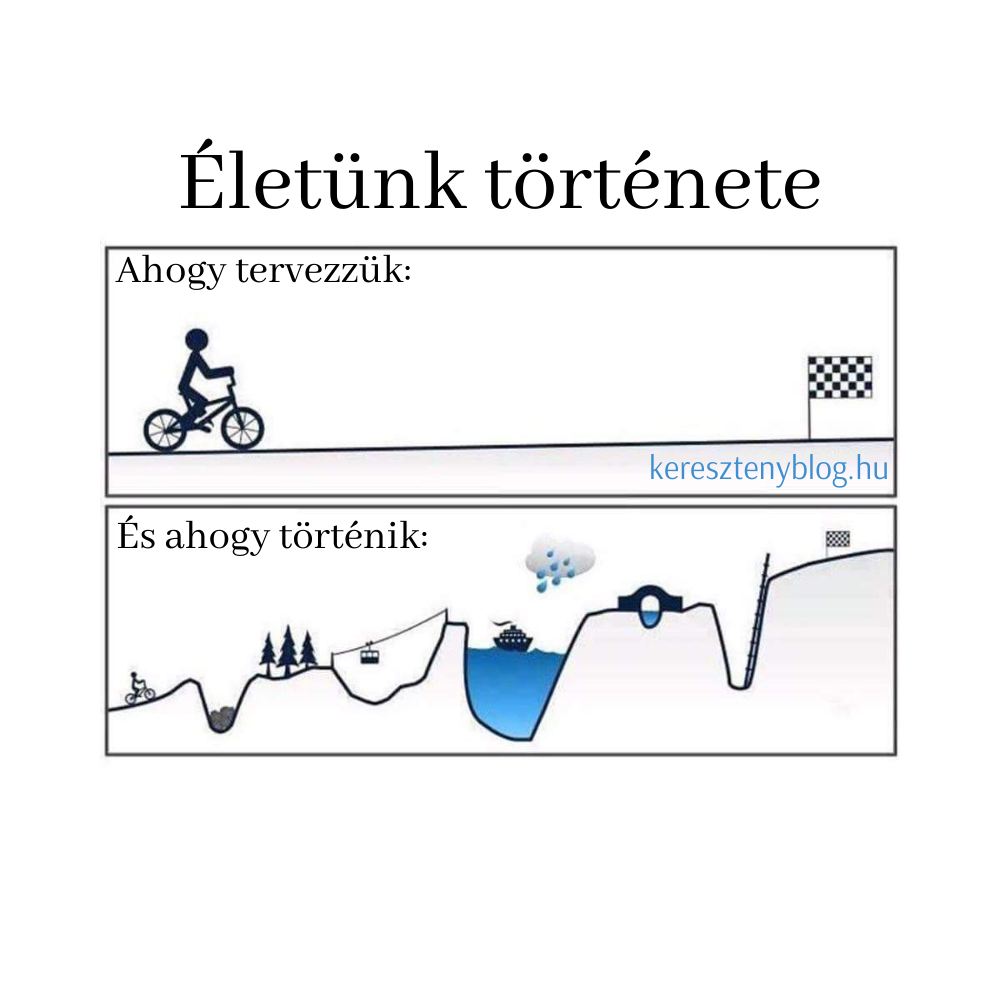 életünk története